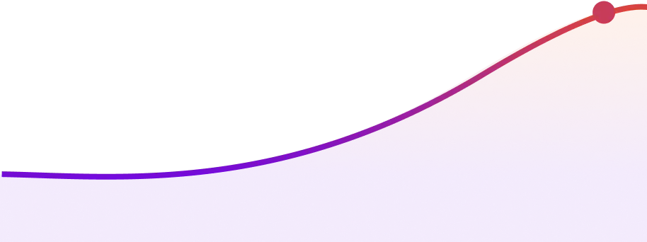 4.5 x